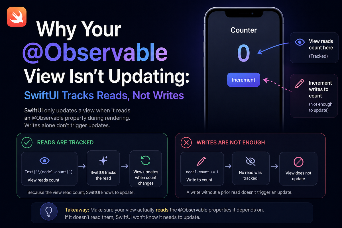 Why Your @Observable View Isn't Updating: SwiftUI Tracks Reads, Not Writes