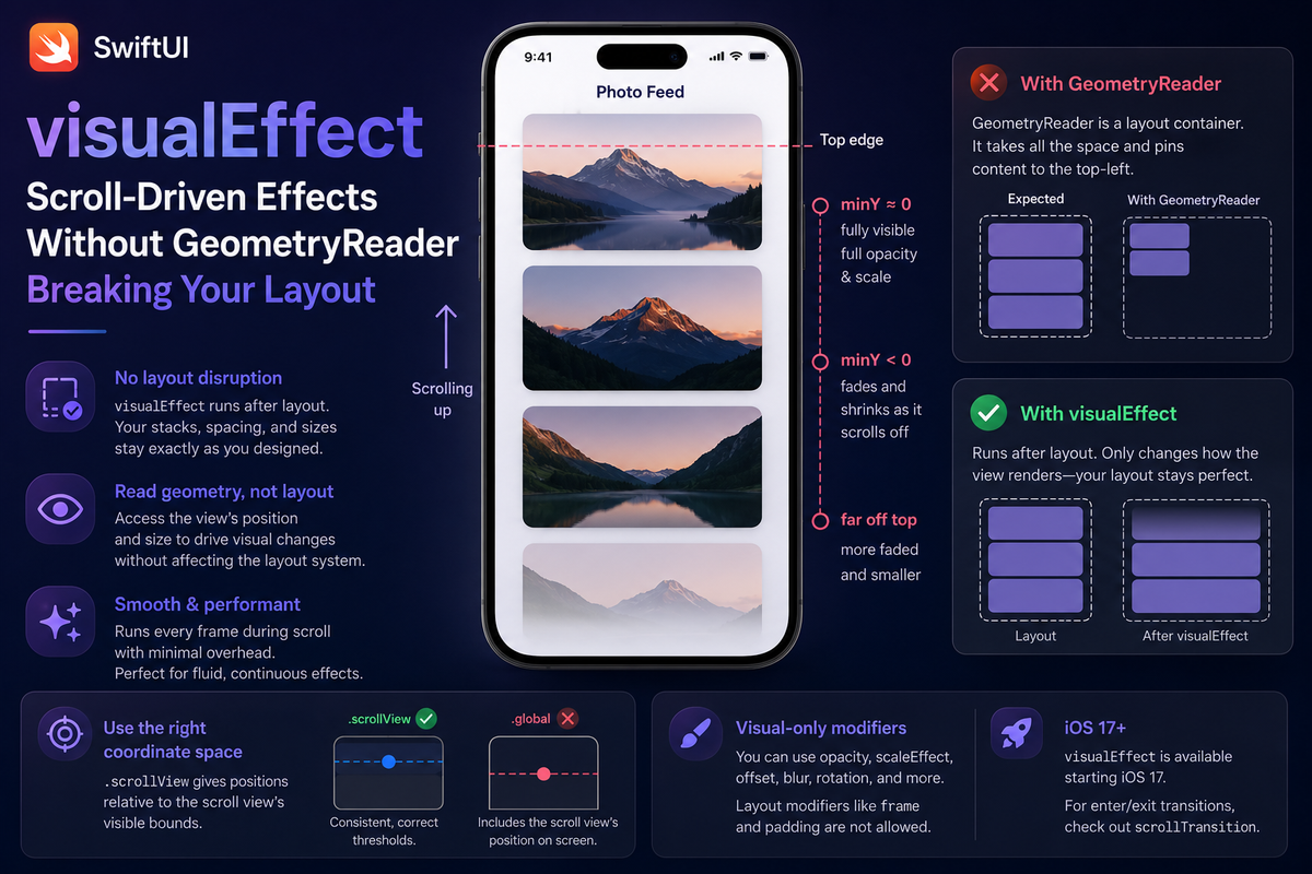 visualEffect in SwiftUI: Scroll-Driven Effects Without GeometryReader Breaking Your Layout