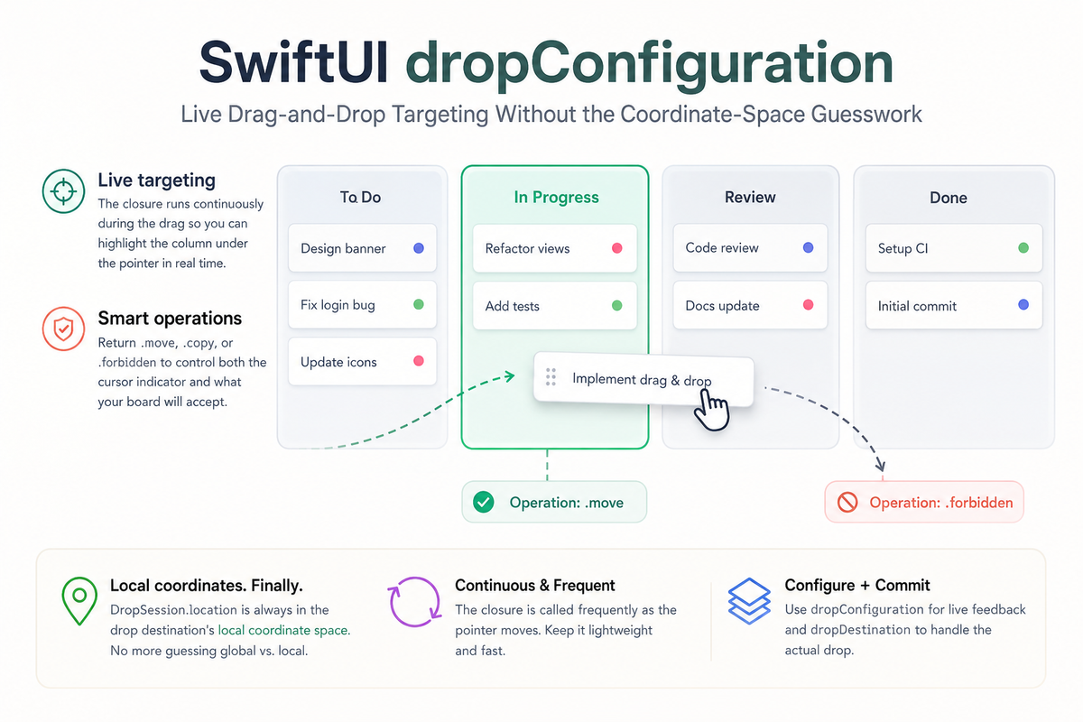 dropConfiguration in SwiftUI: Live Drag-and-Drop Targeting Without the Coordinate-Space Guesswork