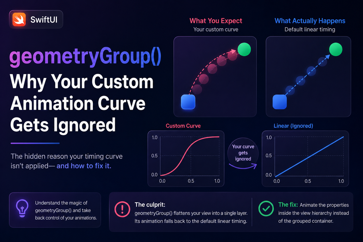 geometryGroup() in SwiftUI: Why Your Custom Animation Curve Gets Ignored